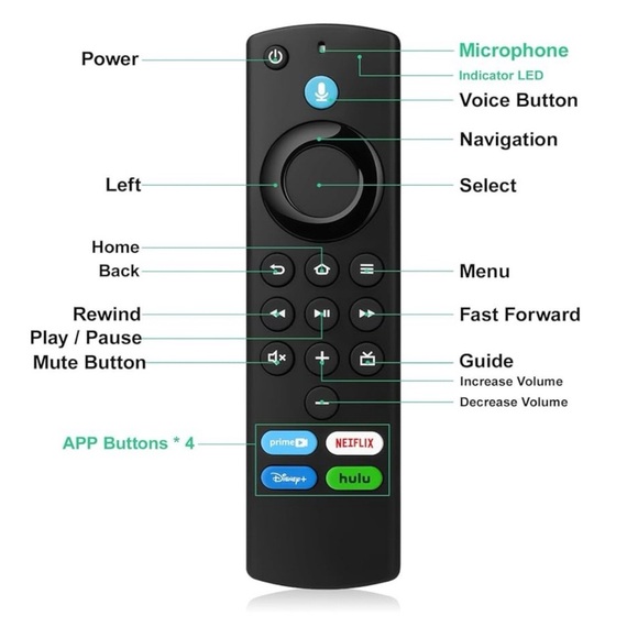 Replacement Remote Control for Fire TV Stick Streaming Devices - Picture 9 of 13